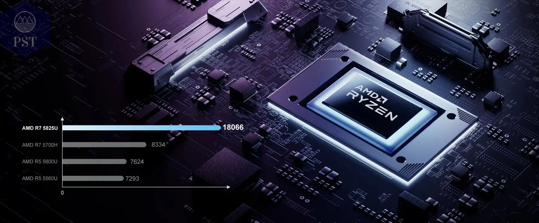 16 Zoll Laptop ACEMAGIC ‎LX15 PRO Ryzen 7 PST PS Tradings Laptop Laptop 16 Zoll Laptop ACEMAGIC ‎LX15 PRO Ryzen 7