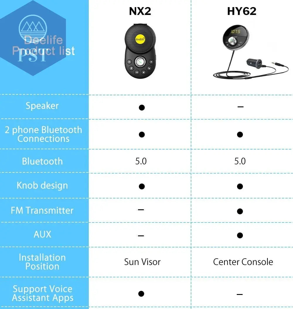 Deelife Bluetooth AUX Adapter in Car Handsfree Kit BT 5.0 Audio Receiver for Auto Phone Hands Free Carkit FM Transmitter - PST PS Tradings